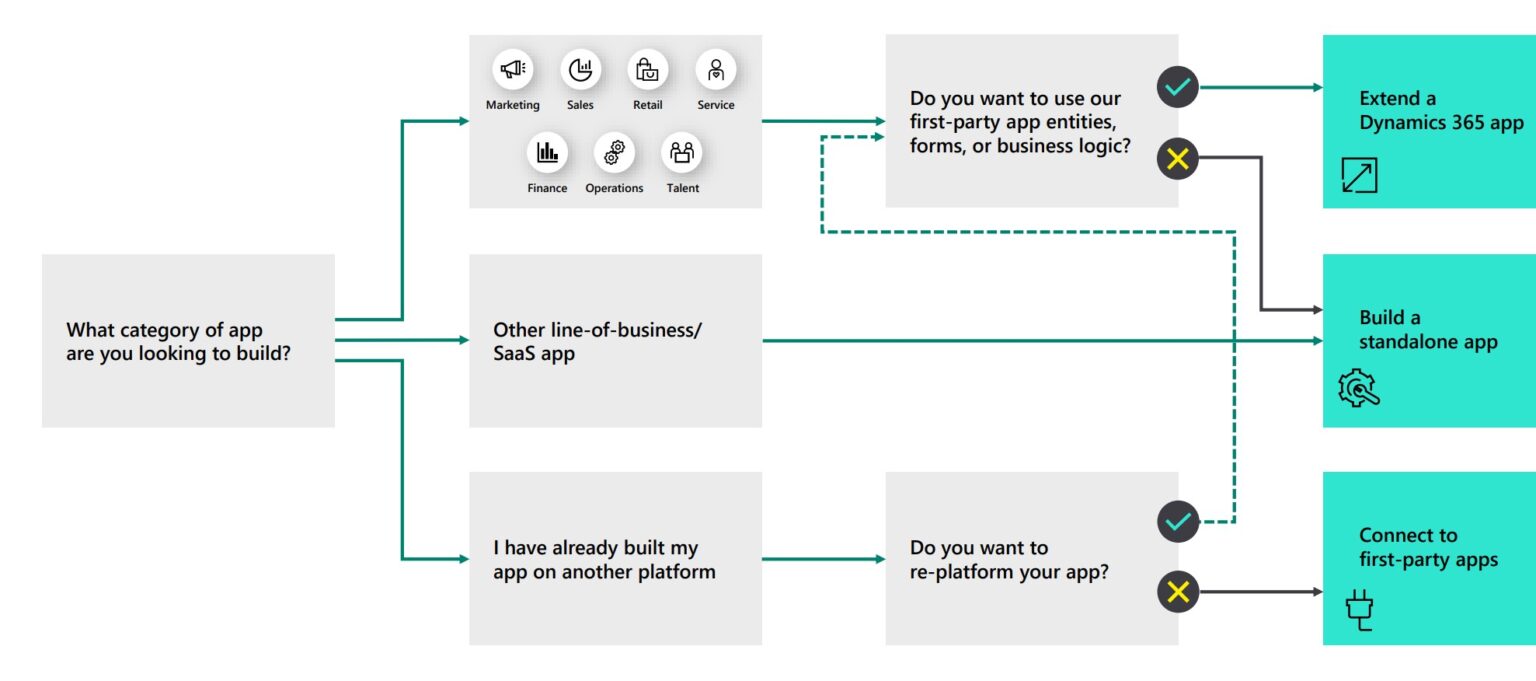 Custom Development | KAISPE