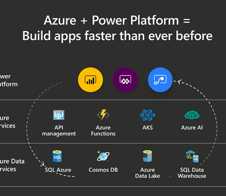 Azure devops pipeline