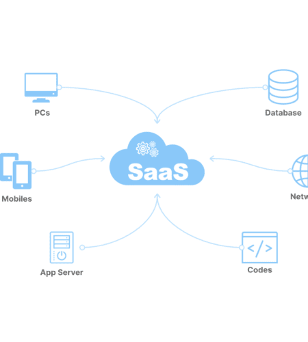 SaaS