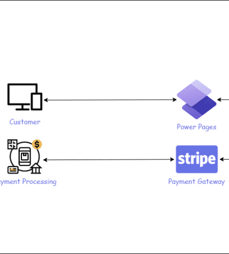 Stripe Payment method integration on Power Pages