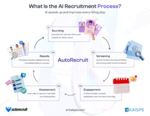 AI in Recruitment