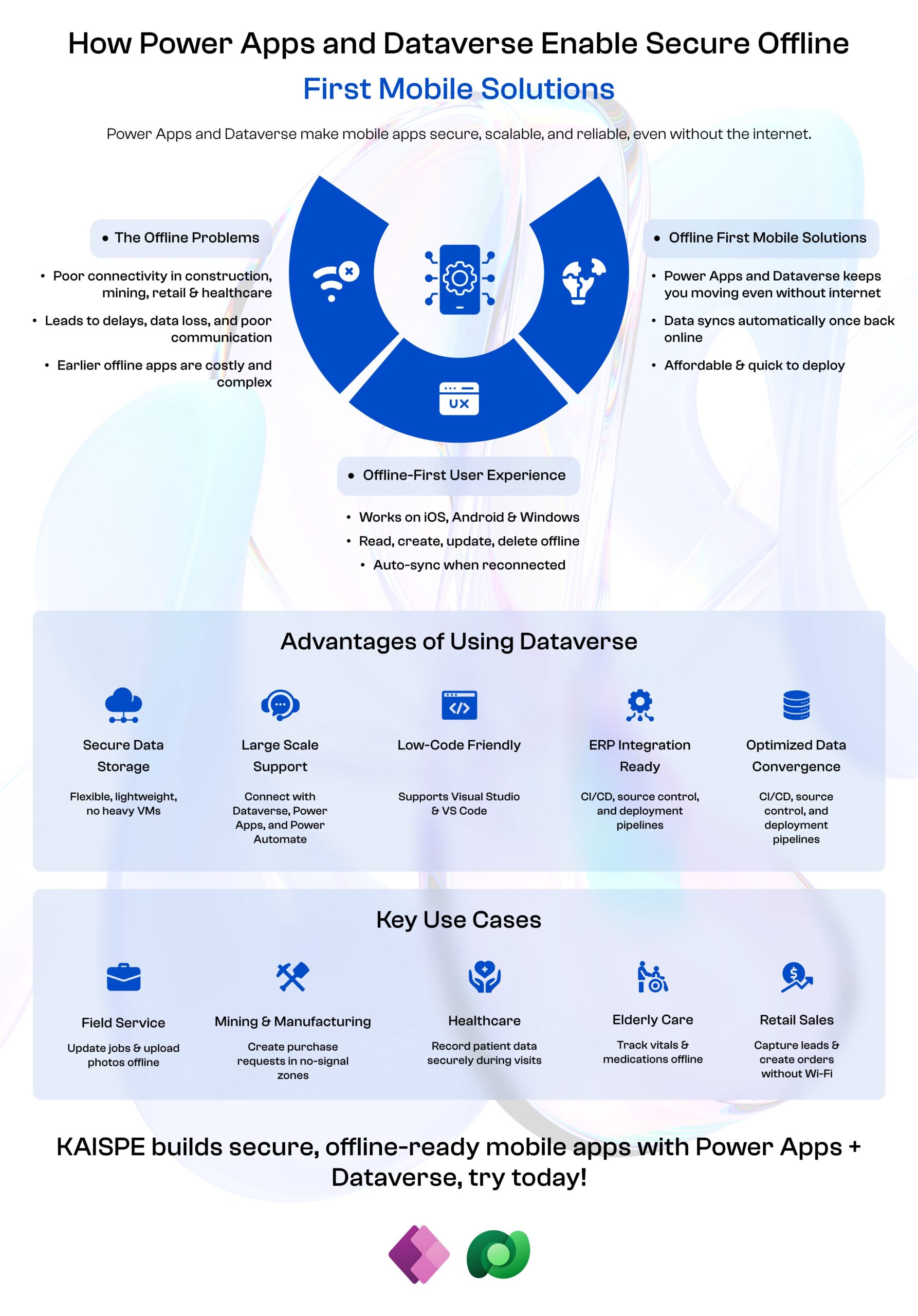 Power Apps and Dataverse Offline-First Mobile Solutions