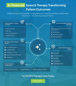 Speech Therapy Care Solution - Infographic 